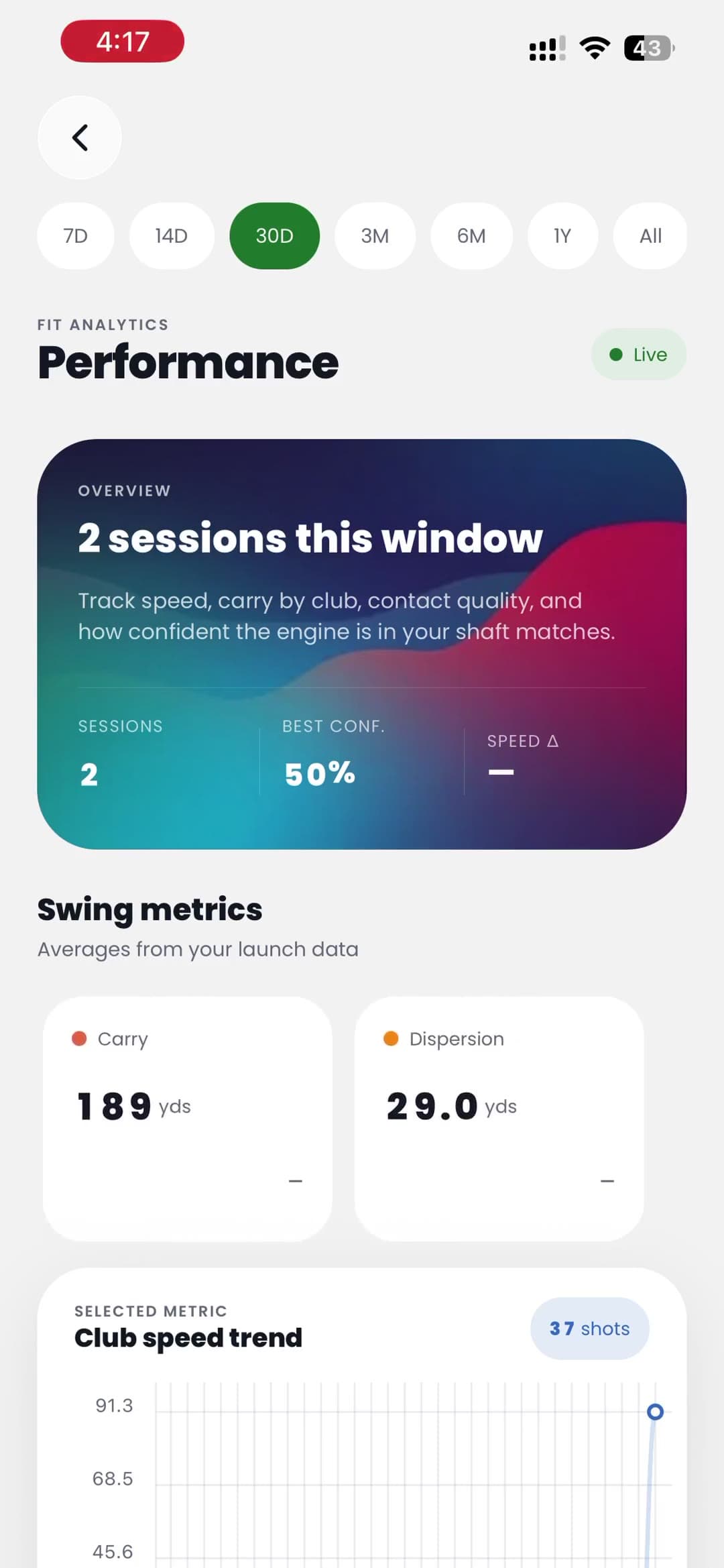 Session performance with carry, dispersion, and a club-speed trend.